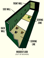Jai-Alai Court